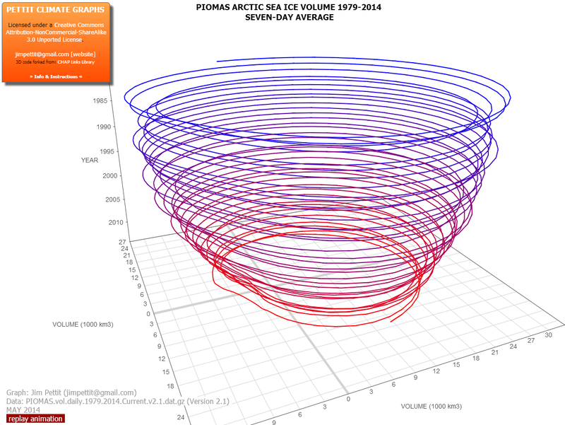 Illustration for article titled We've Now Lost So Much Arctic Ice That We Have to Change Our Atlases